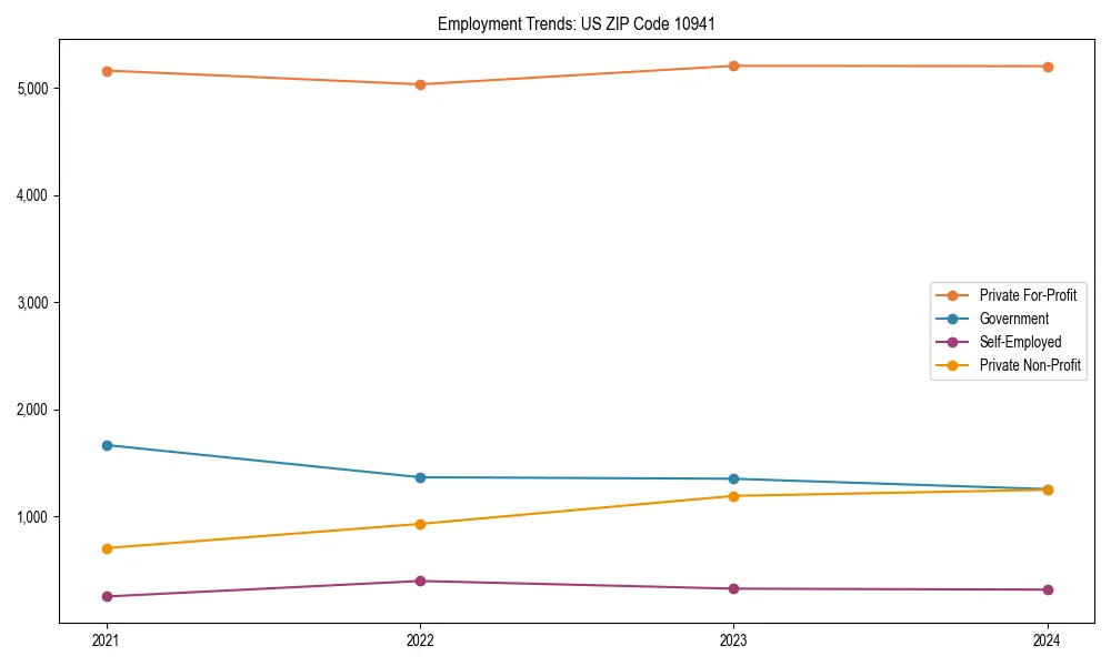 Long-term employment trends in 