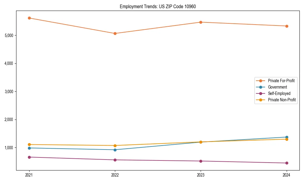 Long-term employment trends in 