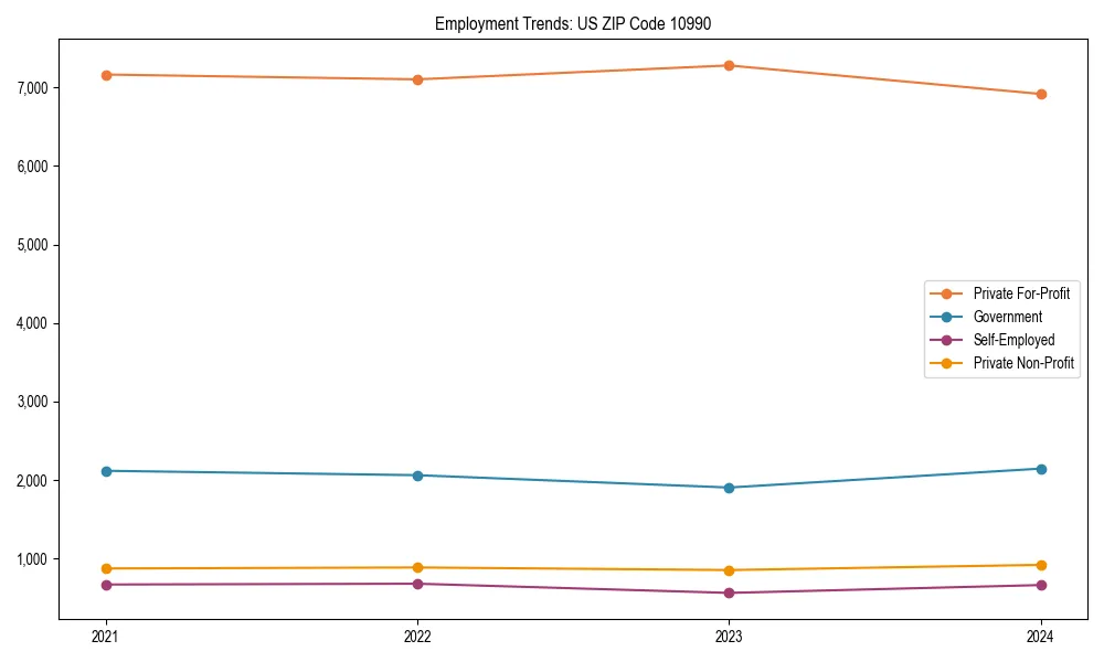 Long-term employment trends in 