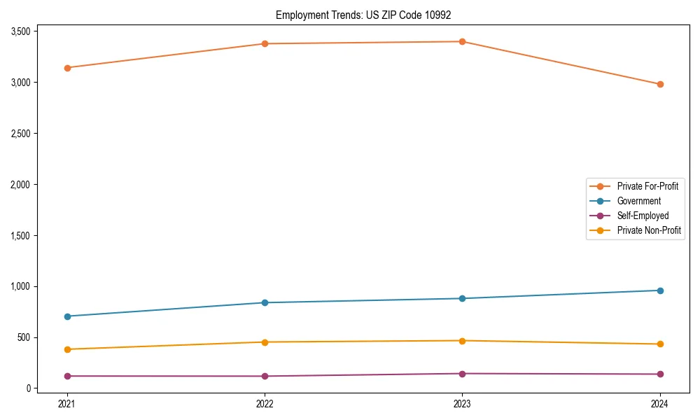 Long-term employment trends in 