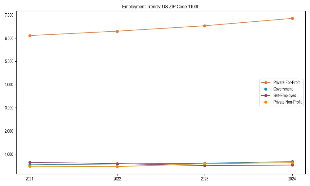 Long-term employment trends in 