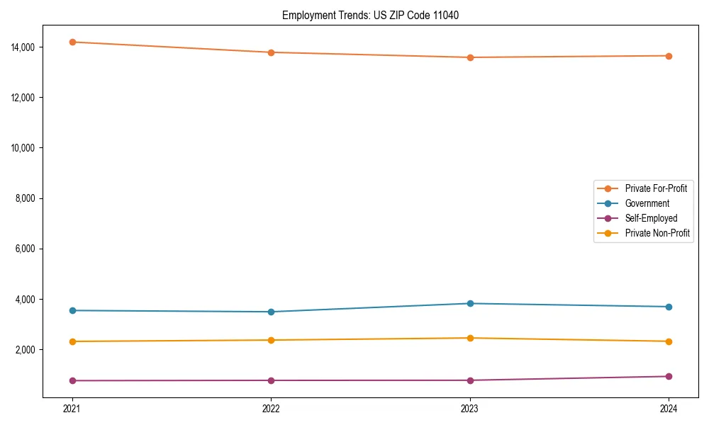 Long-term employment trends in 