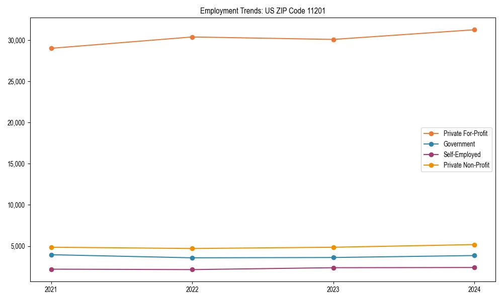 Long-term employment trends in 