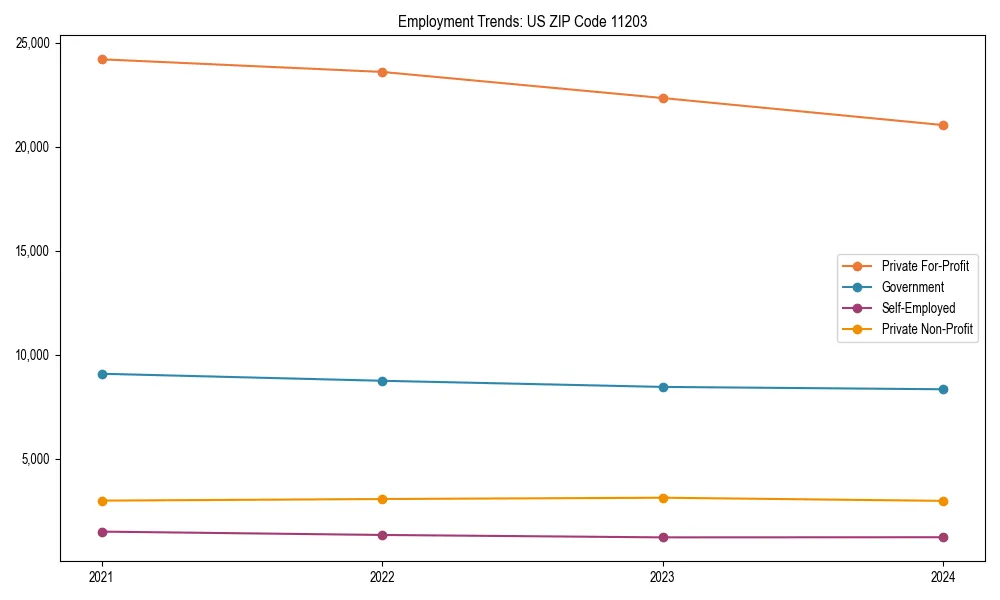 Long-term employment trends in 