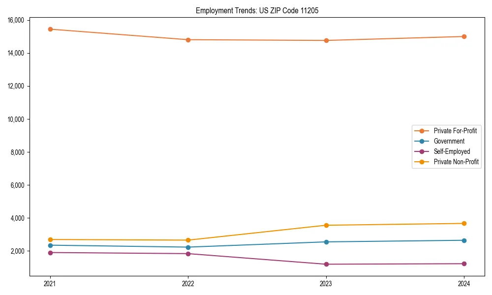 Long-term employment trends in 