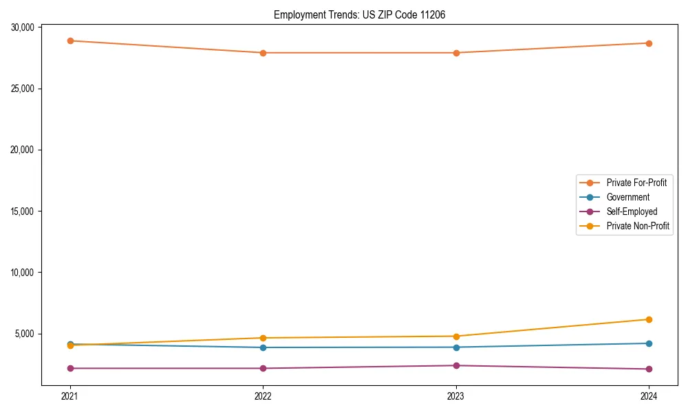 Long-term employment trends in 