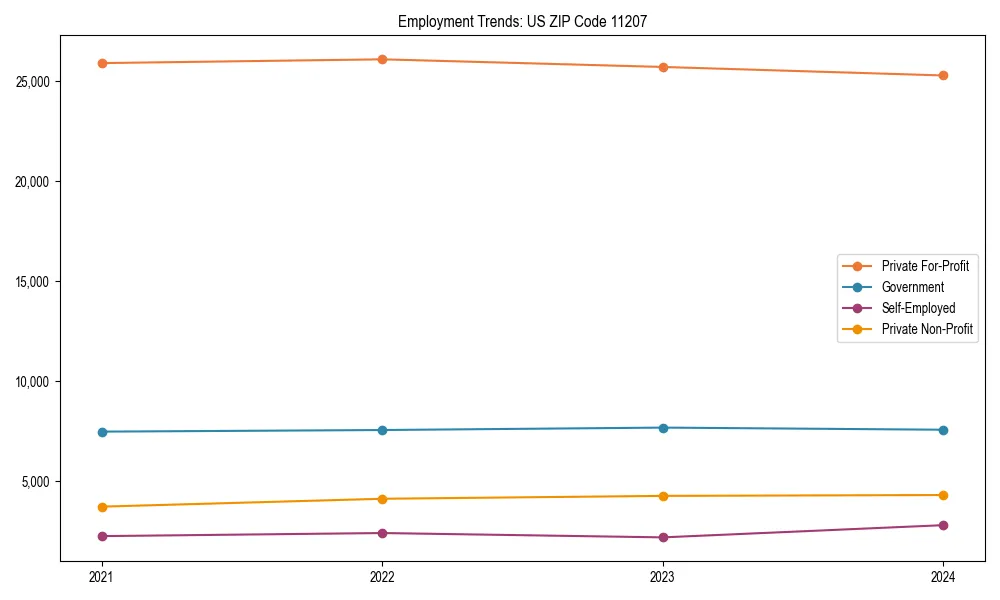 Long-term employment trends in 