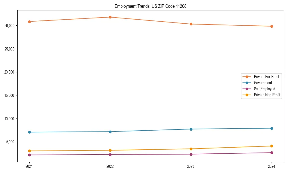 Long-term employment trends in 