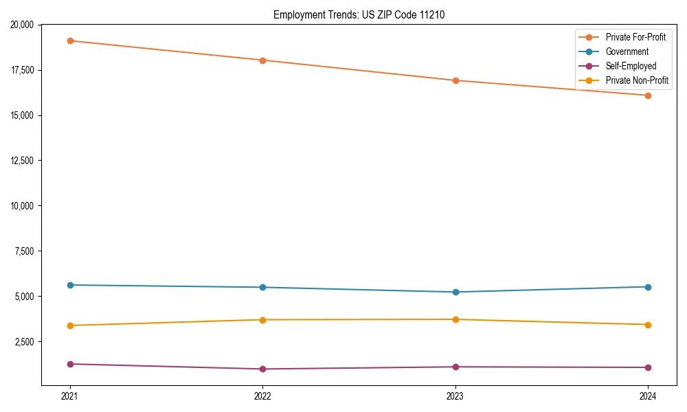 Long-term employment trends in 