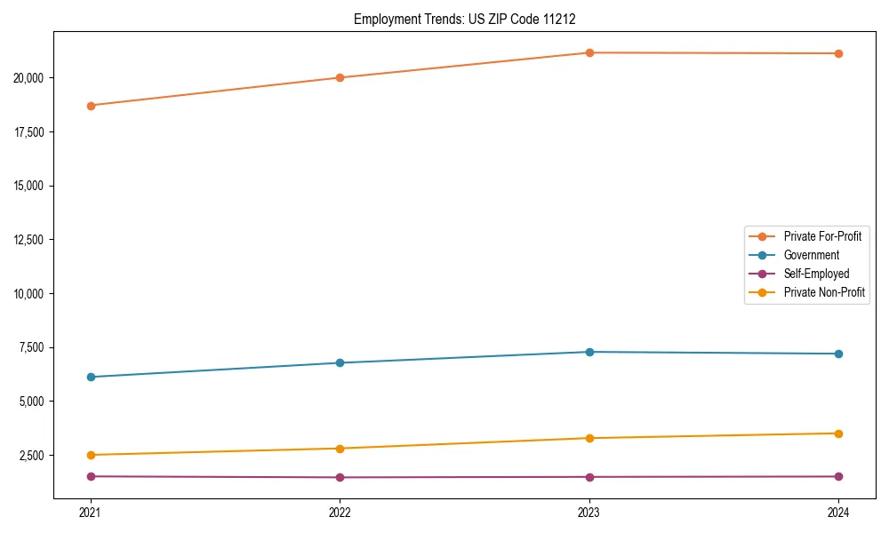 Long-term employment trends in 