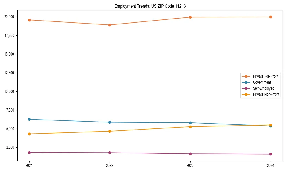 Long-term employment trends in 
