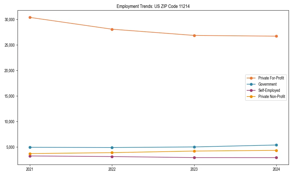 Long-term employment trends in 