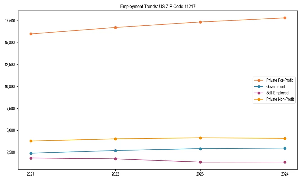 Long-term employment trends in 