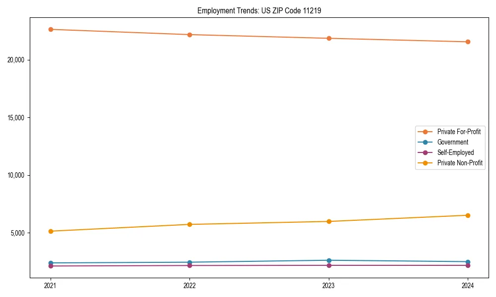 Long-term employment trends in 