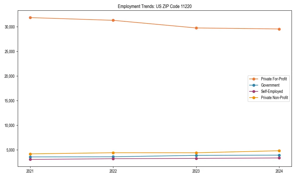 Long-term employment trends in 