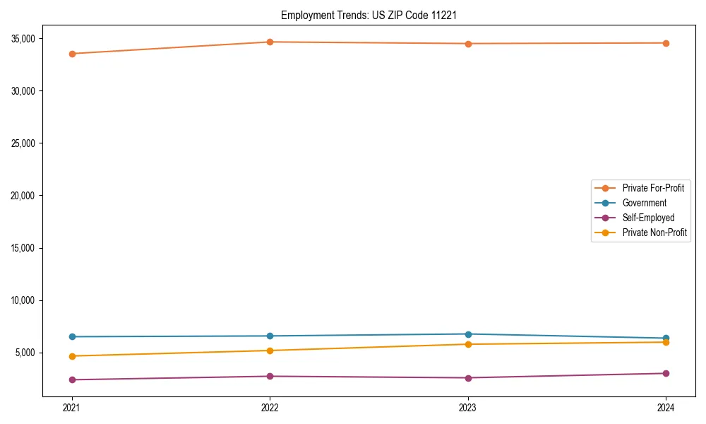 Long-term employment trends in 