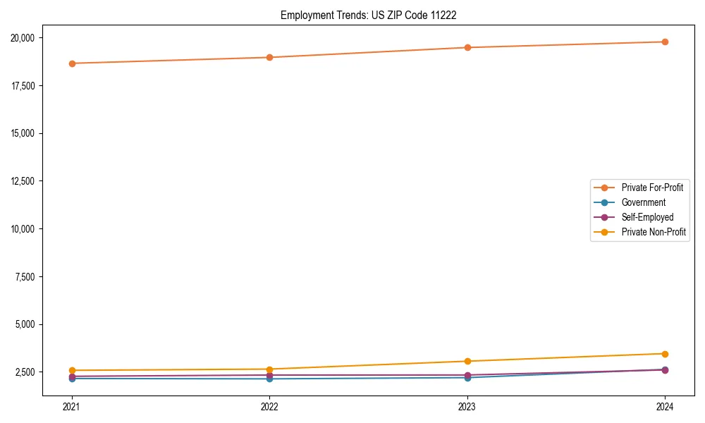 Long-term employment trends in 