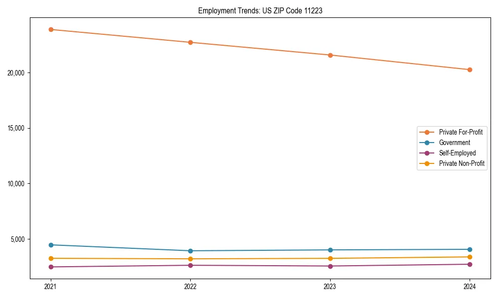 Long-term employment trends in 