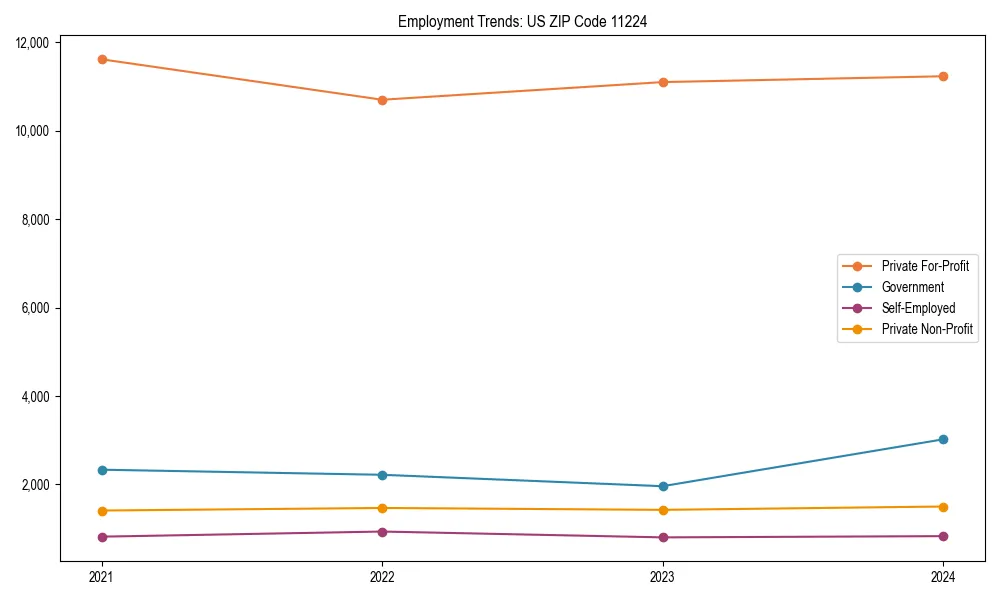Long-term employment trends in 