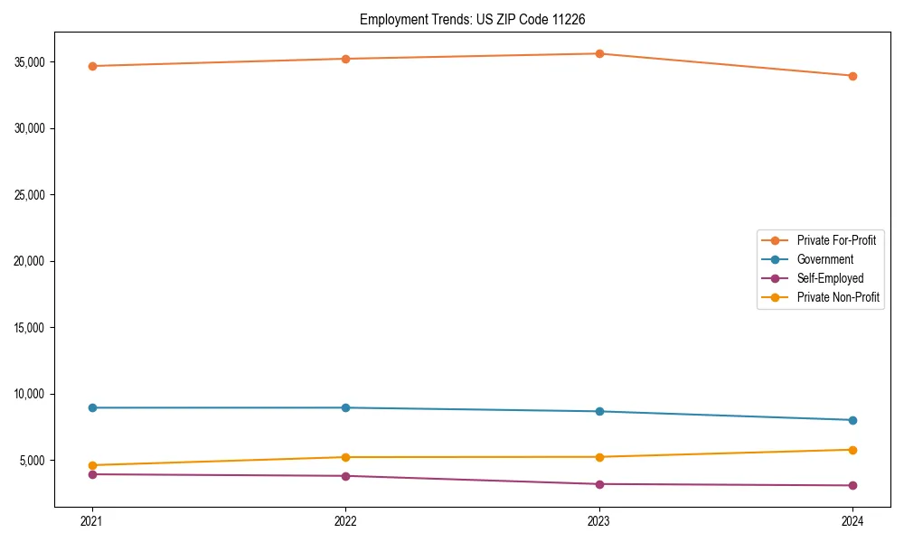 Long-term employment trends in 