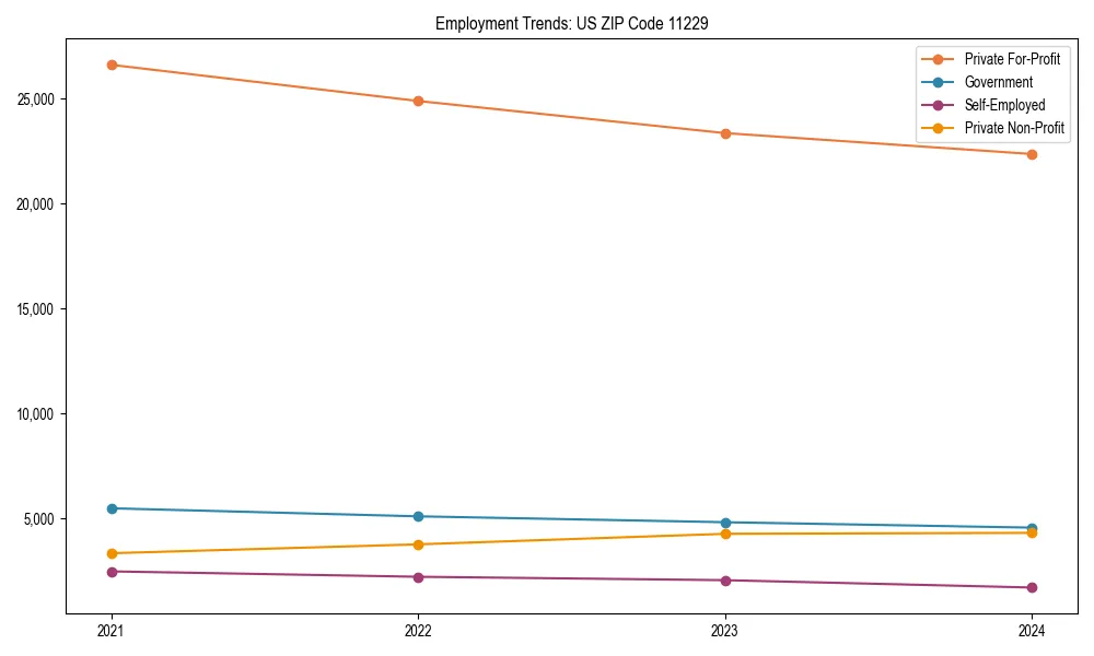 Long-term employment trends in 