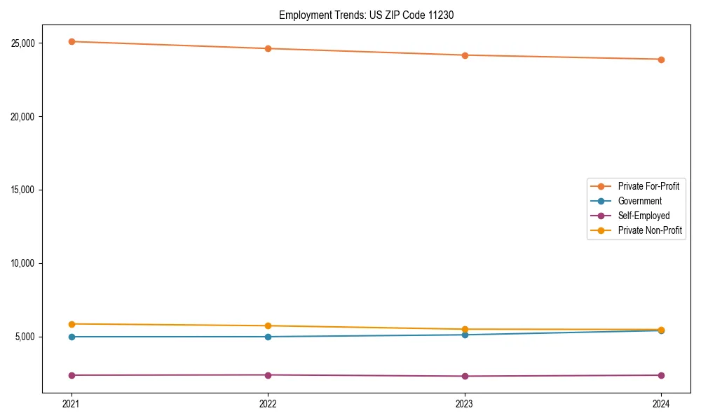 Long-term employment trends in 