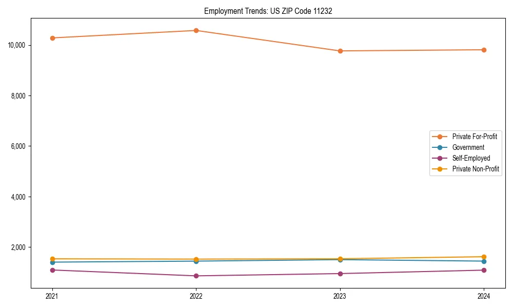 Long-term employment trends in 