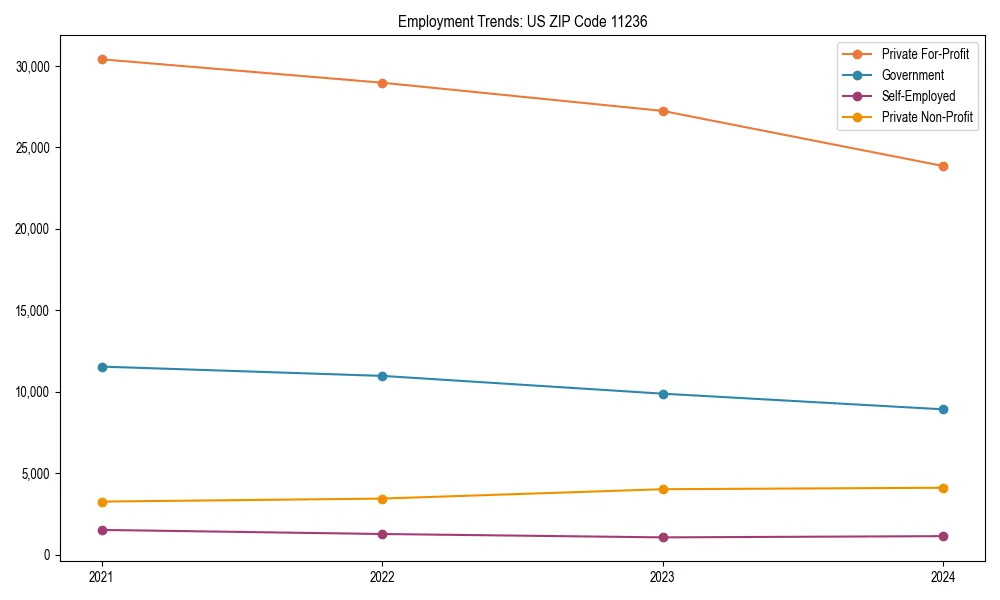 Long-term employment trends in 