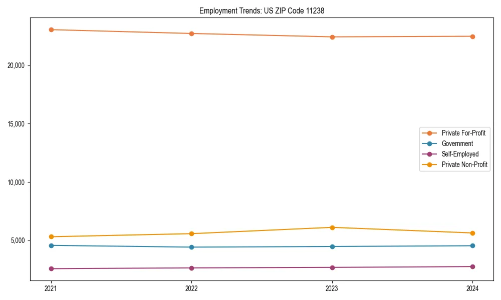 Long-term employment trends in 