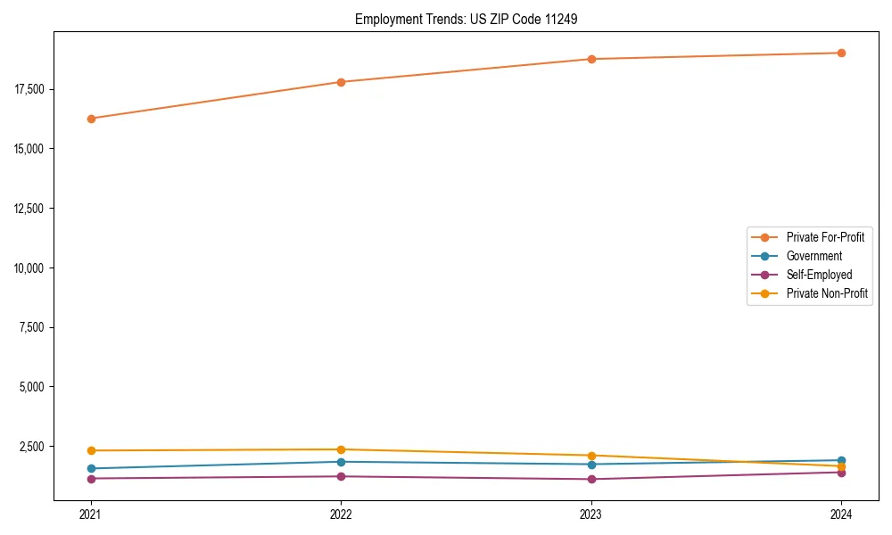 Long-term employment trends in 