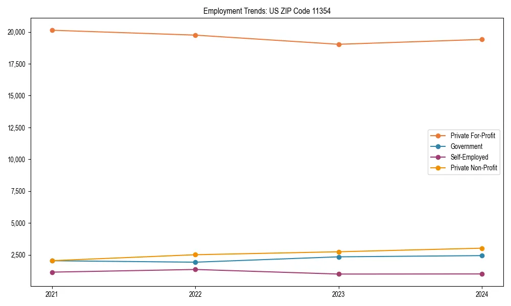 Long-term employment trends in 