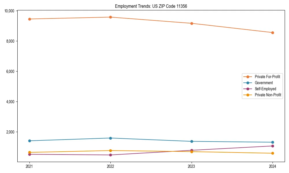 Long-term employment trends in 