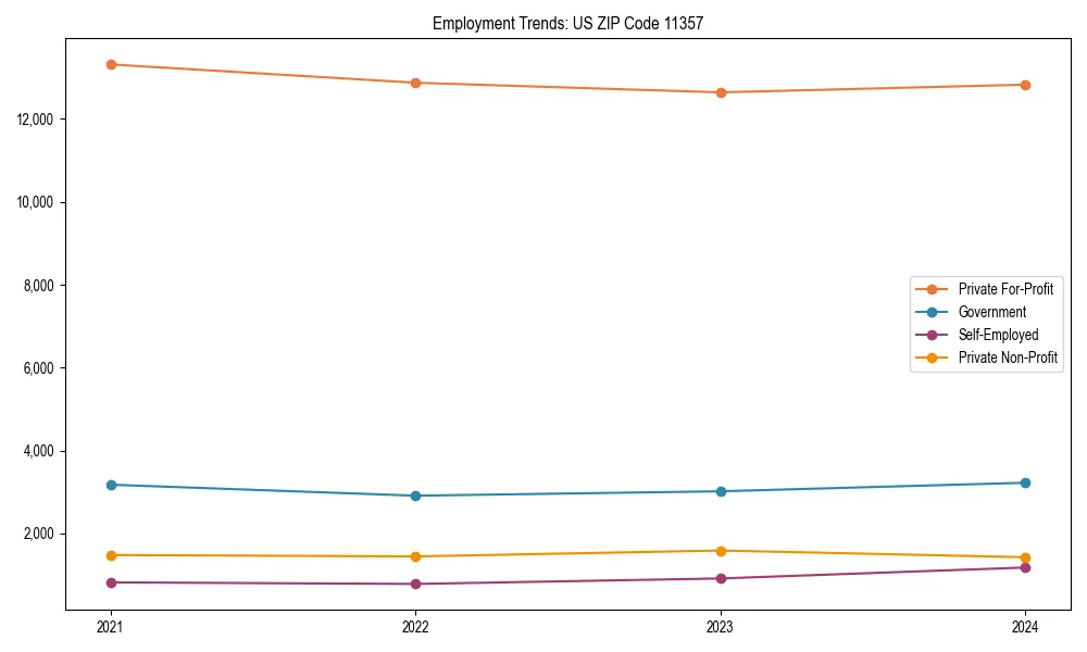 Long-term employment trends in 