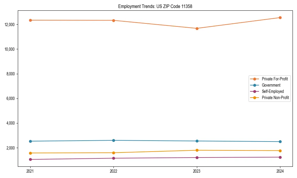 Long-term employment trends in 