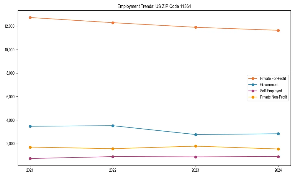 Long-term employment trends in 