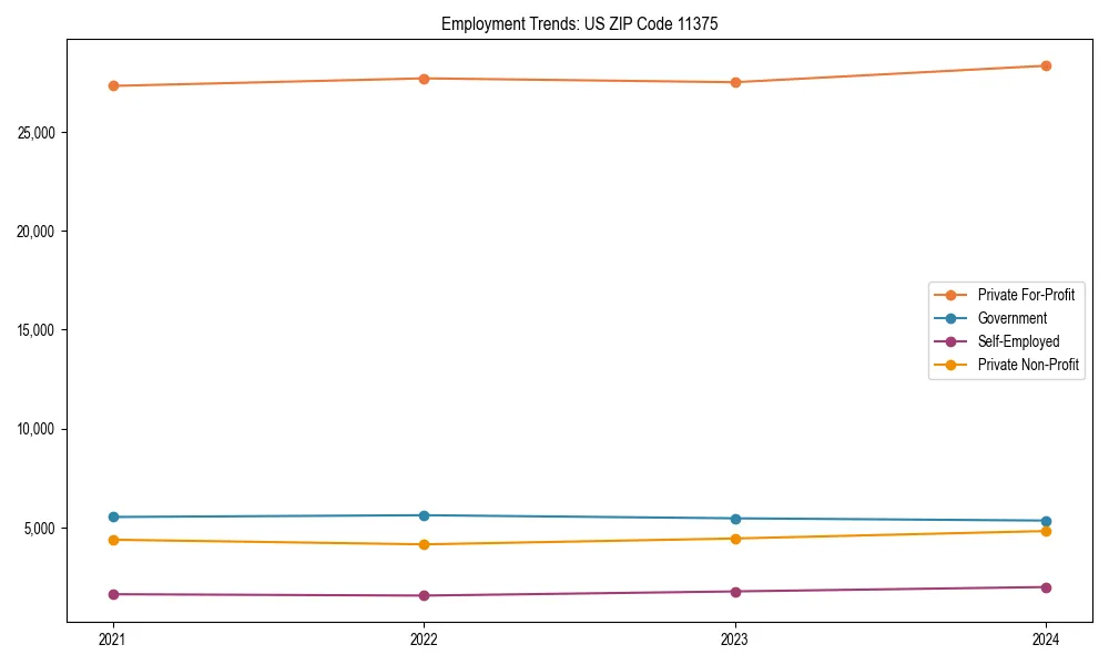 Long-term employment trends in 
