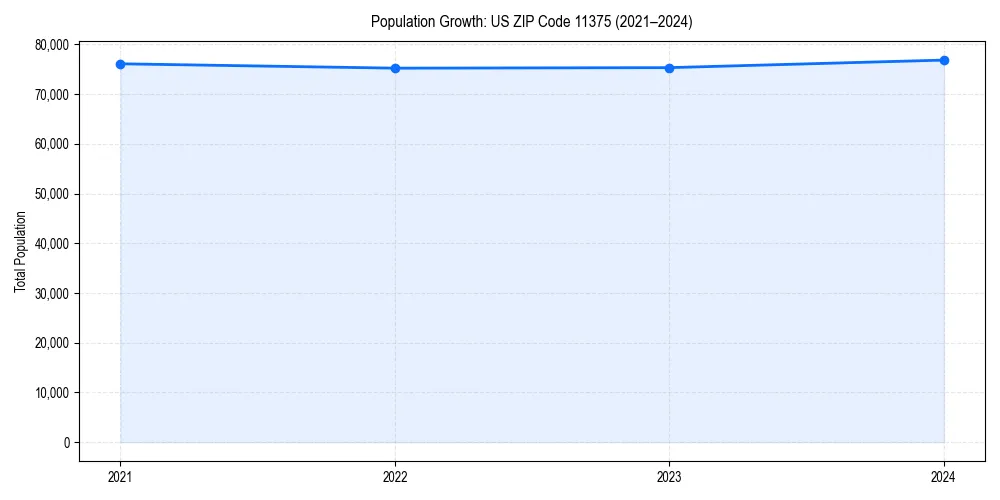 Population trends in 