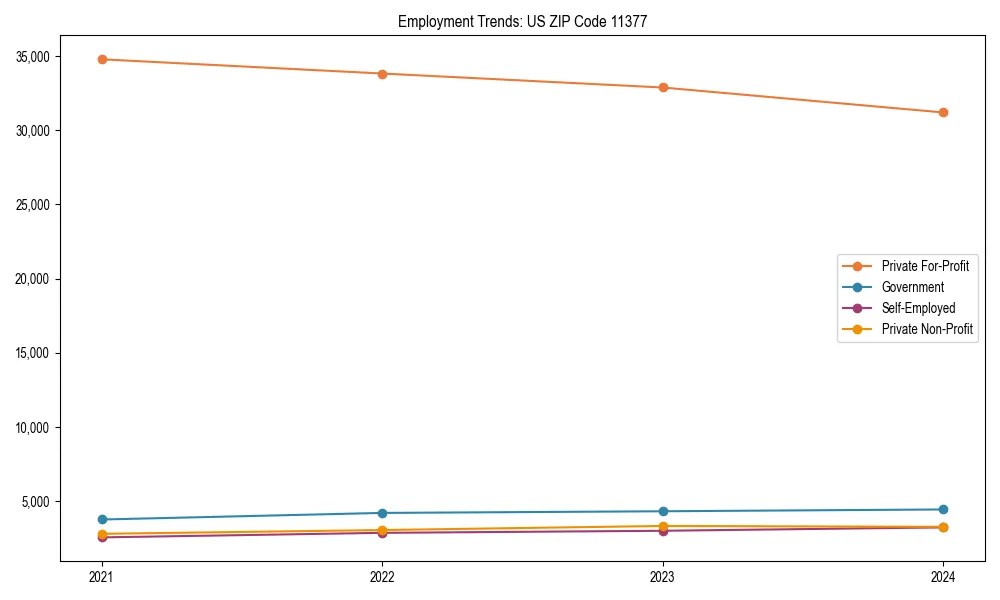 Long-term employment trends in 