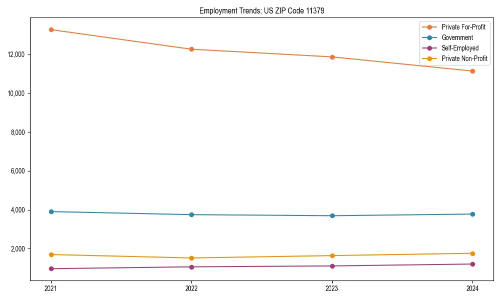 Long-term employment trends in 