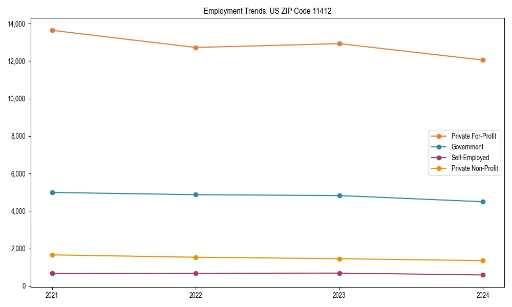 Long-term employment trends in 