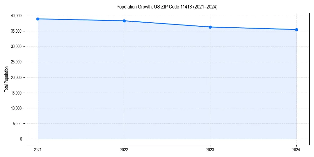 Population trends in 