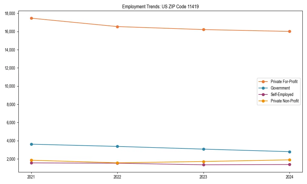 Long-term employment trends in 