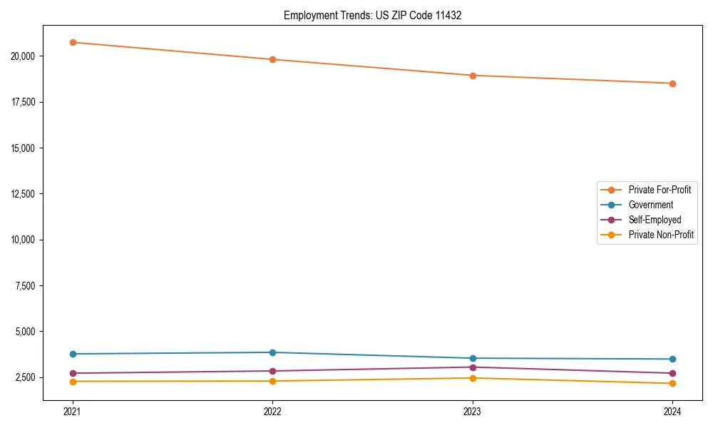 Long-term employment trends in 