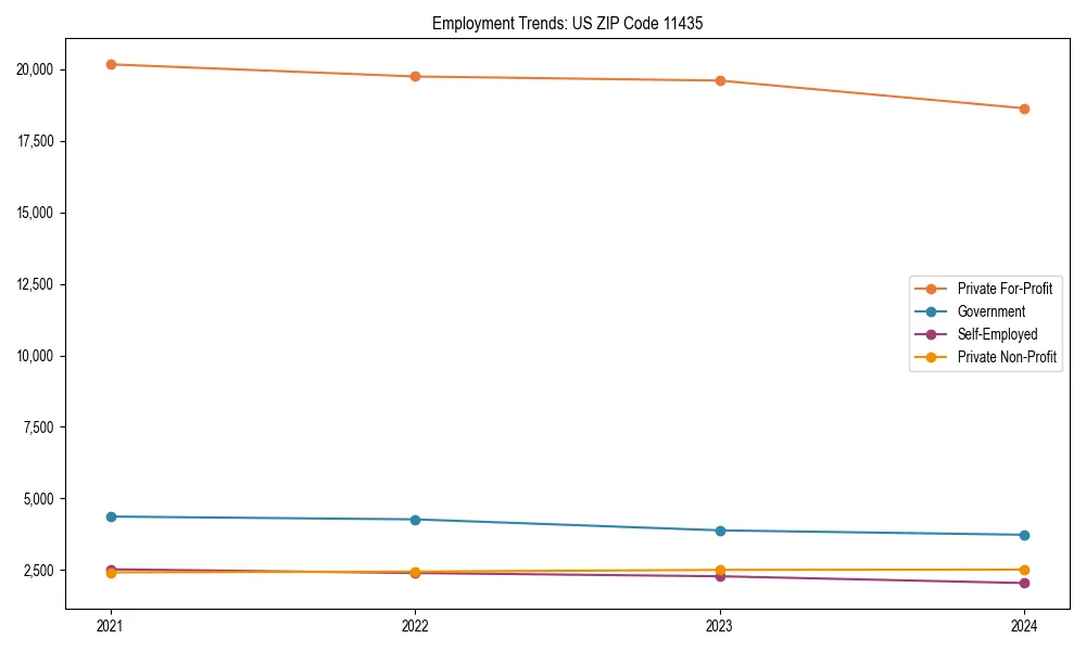 Long-term employment trends in 