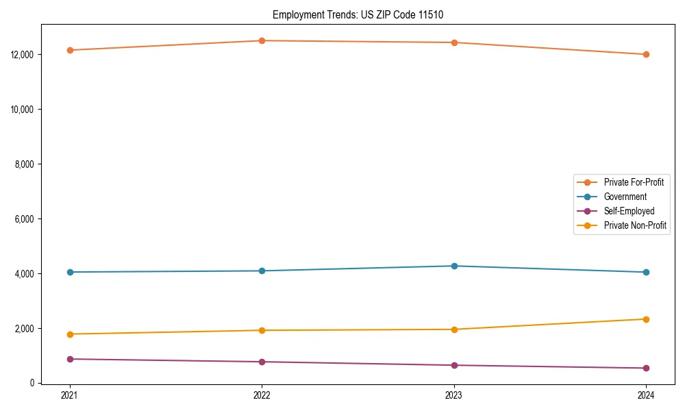 Long-term employment trends in 