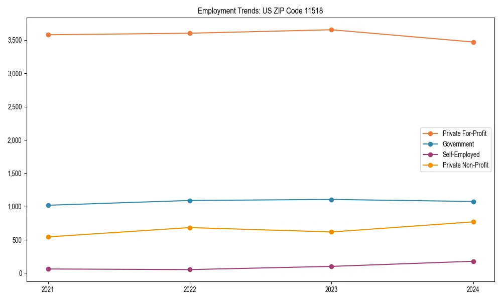 Long-term employment trends in 