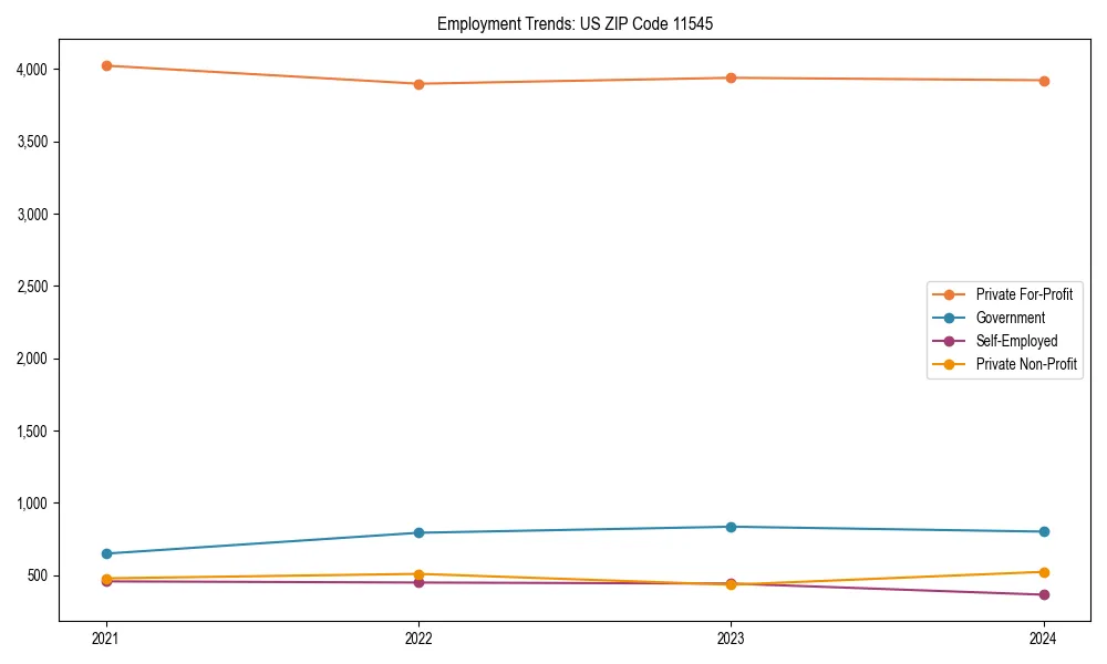 Long-term employment trends in 