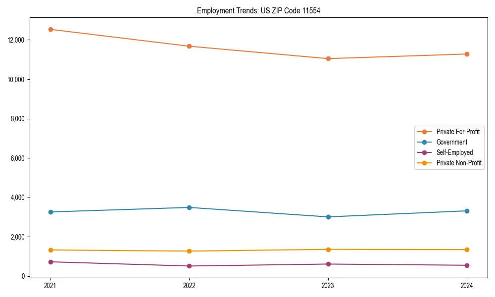 Long-term employment trends in 