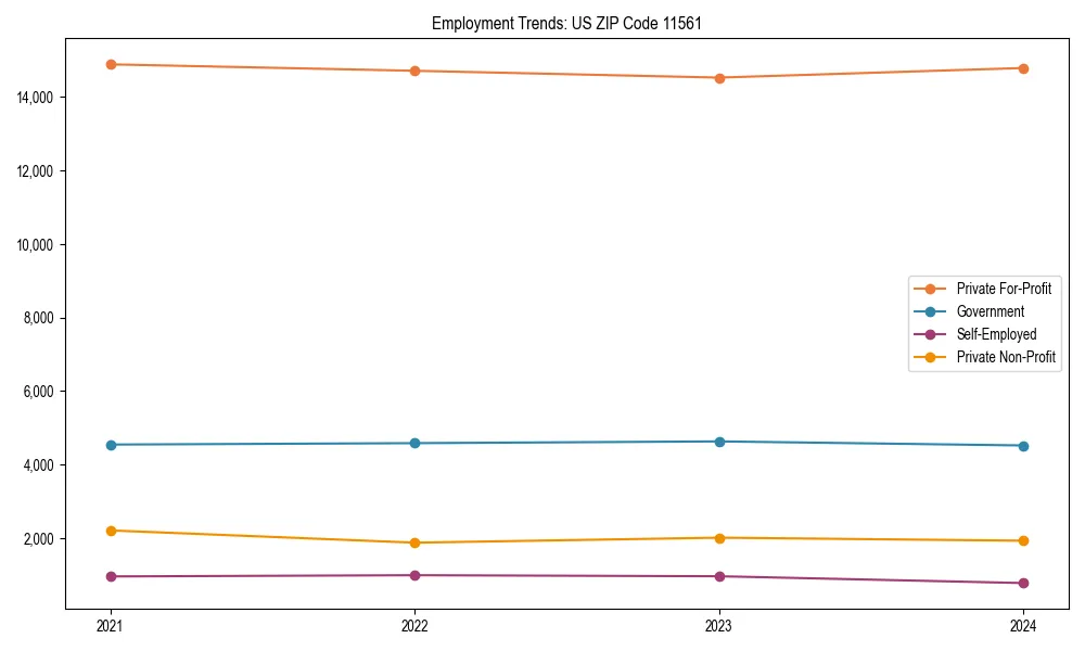 Long-term employment trends in 