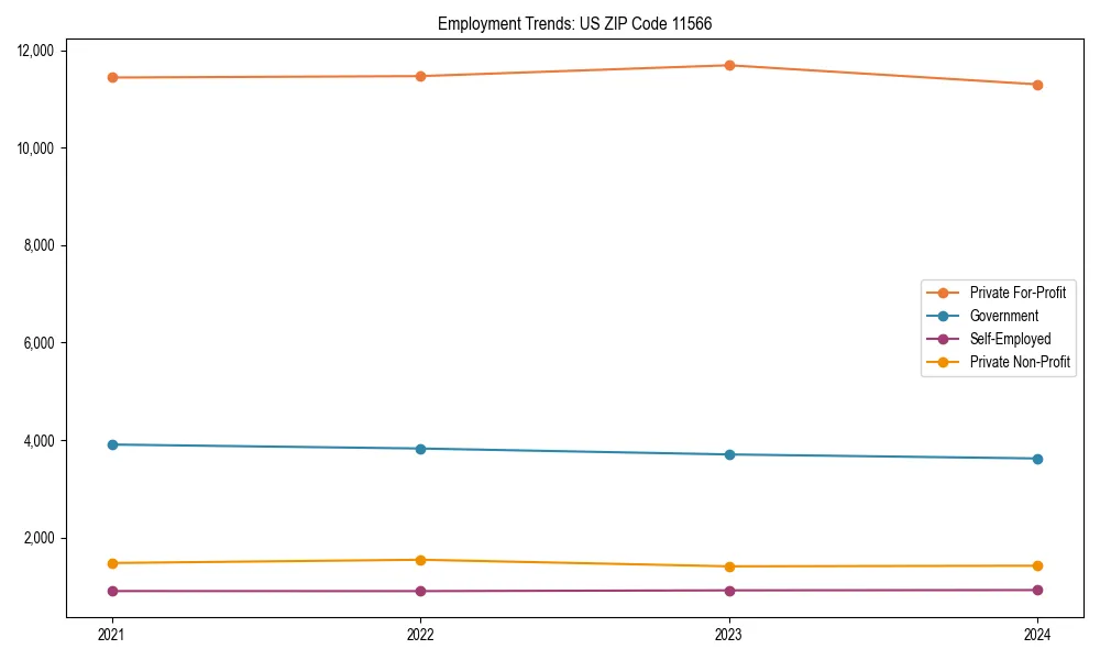 Long-term employment trends in 